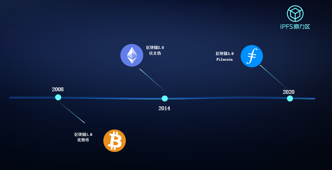 房地产金融区块链(房地产区块链是什么意思)