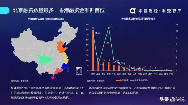 房地产金融区块链(房地产区块链是什么意思)