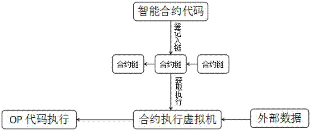 区块链系统的定义是(区块链的定义是什么加什么)
