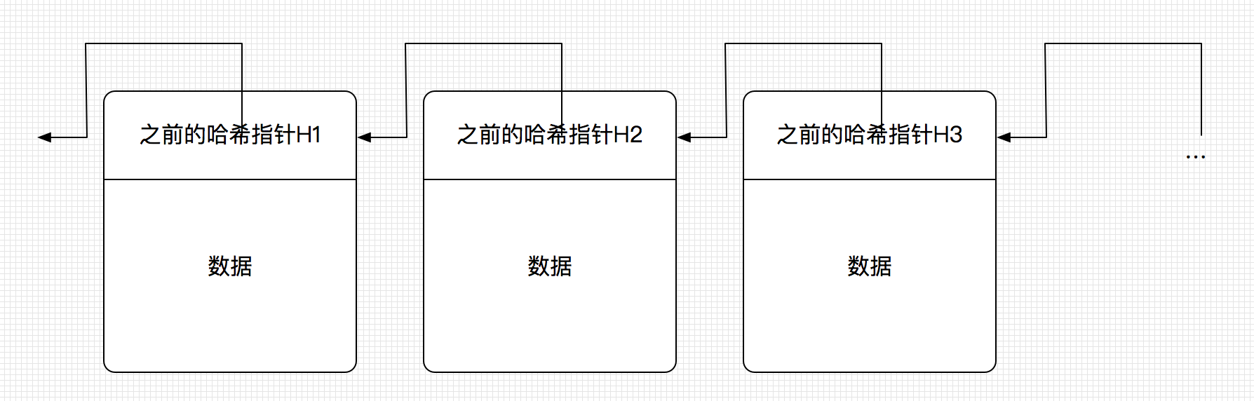 区块链通过哈希值查询(哈希值查询入口)