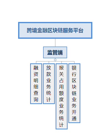 区块链商业经验分析(区块链技术的商业模式)