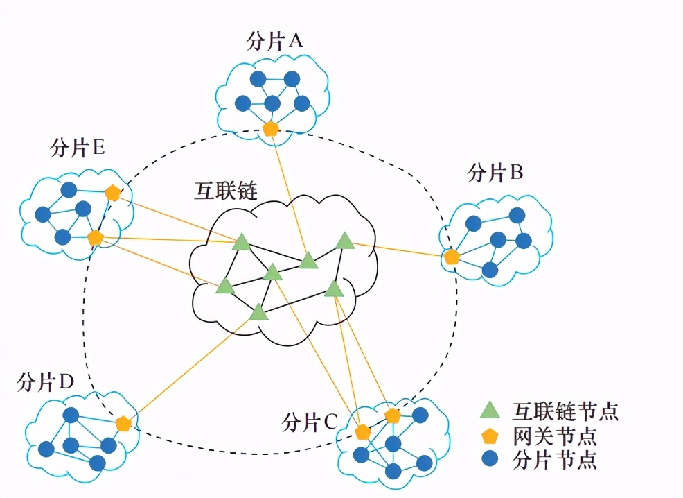 区块链的作用和现状(区块链的作用和现状有哪些)