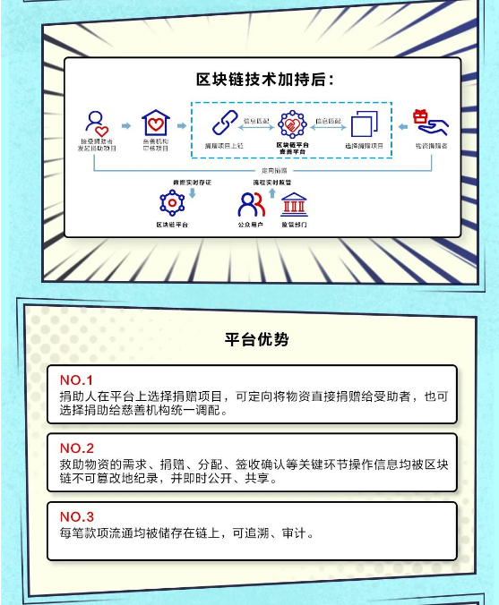 区块链技术帮助慈善组织(区块链技术应用于慈善公益领域)