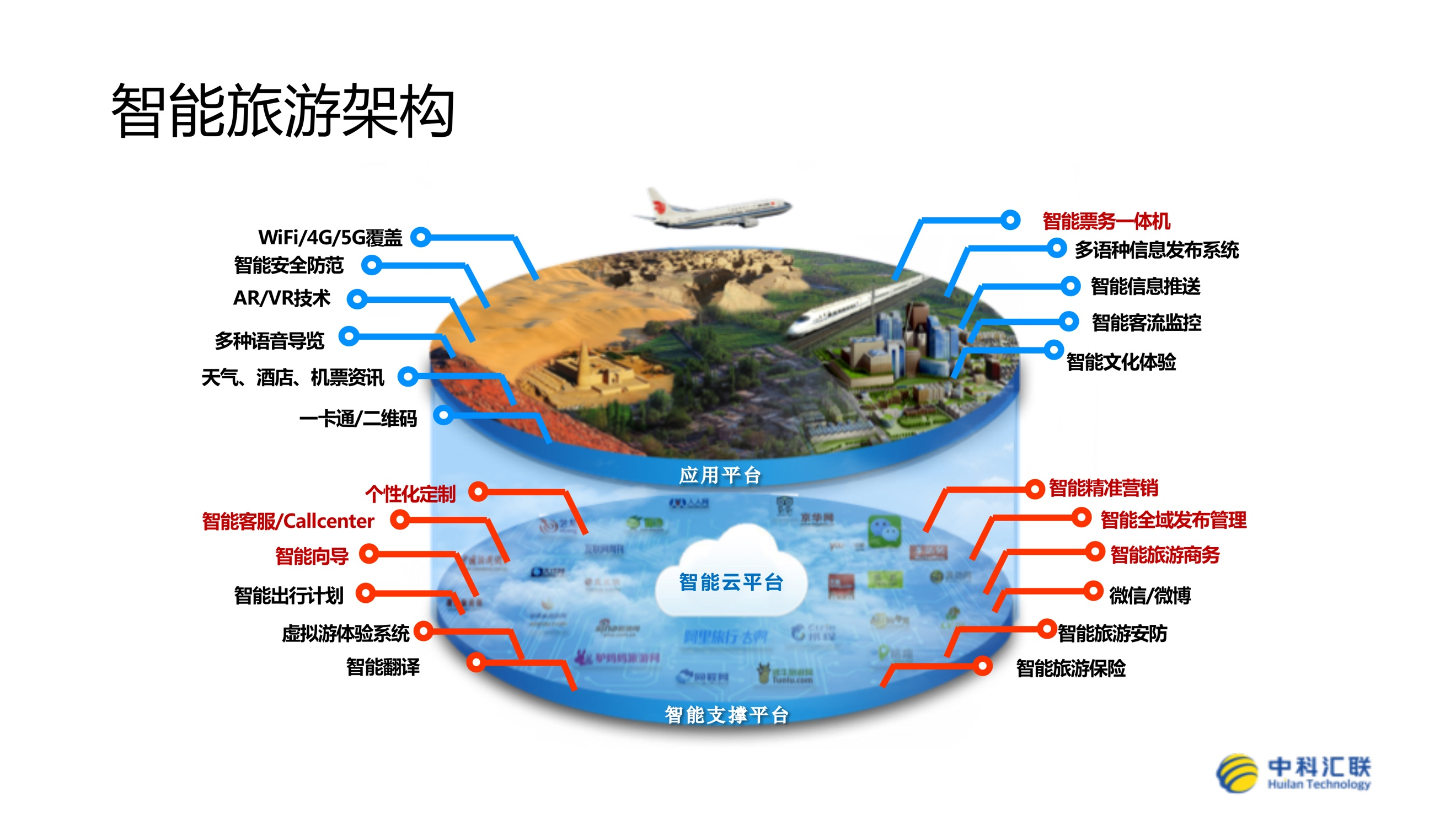 人工智能区块链运用现状(人工智能区块链运用现状调查)