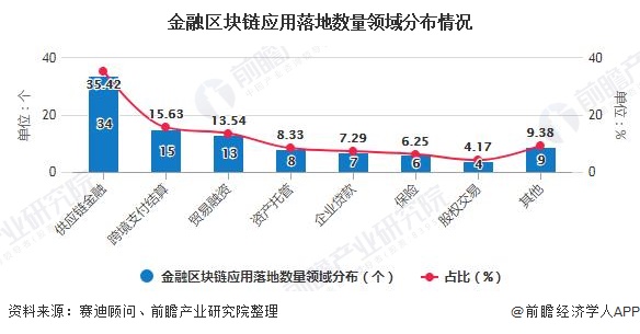 区块链理论的未来趋势(区块链理论的未来趋势是)