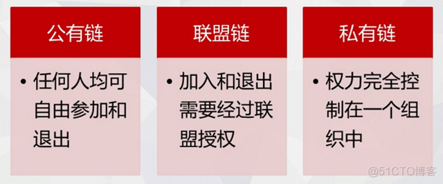 区块链智能合约如何盈利(区块链智能合约与dapp应用实战)
