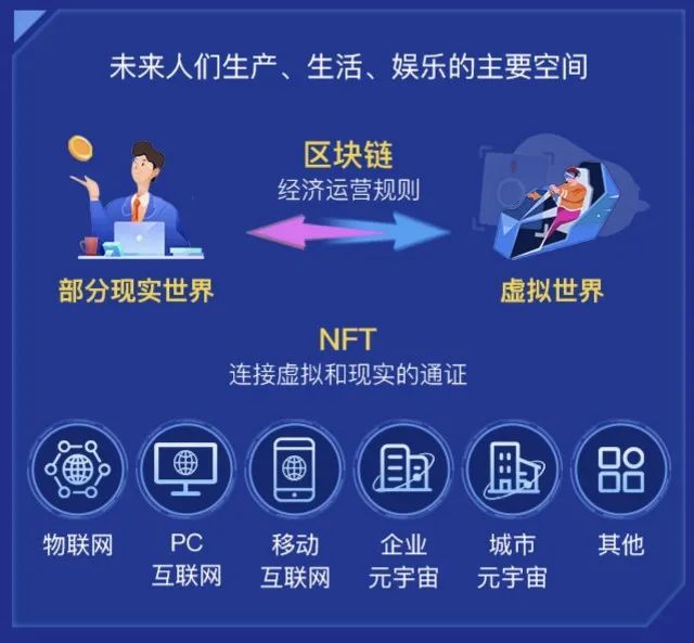 区块链和数字孪生哪个(区块链和数字币是一个道理吗)