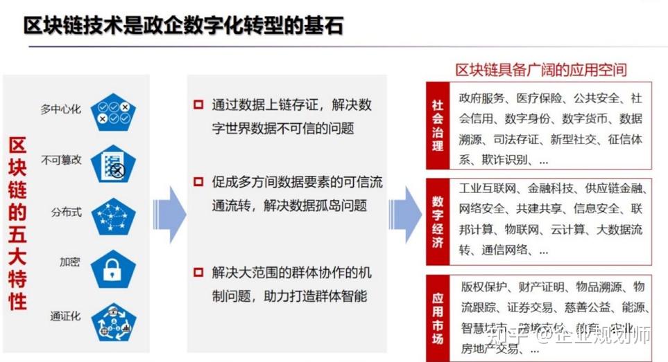 如何经营好区块链产品(如何经营好区块链产品经理)