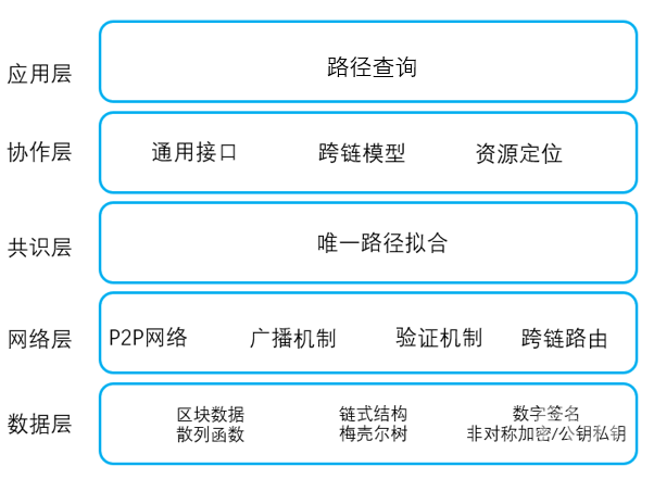 区块链发行激励机制建议(区块链的独创之处在于经济激励机制)