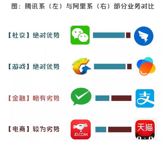 腾讯区块链与至信链的区别(腾讯旗下区块链)