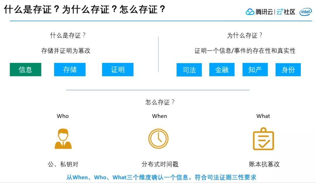 腾讯区块链与至信链的区别(腾讯旗下区块链)