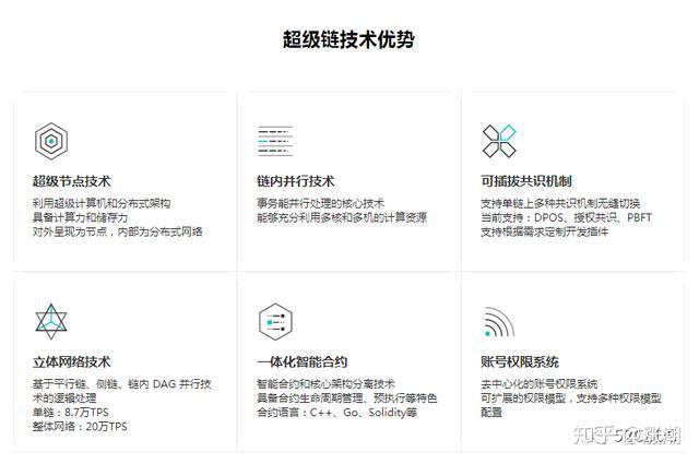 百度加码区块链(百度有区块链项目吗)