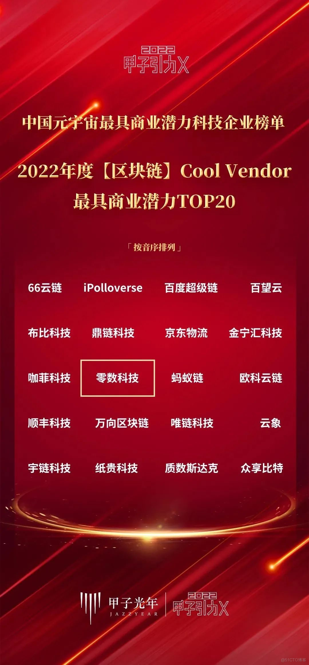 区块链最有潜力公司股票(区块链技术最好的公司股票)