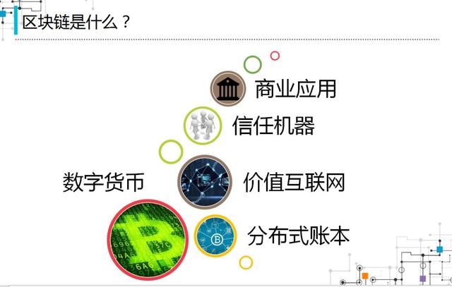 区块链商业思想图书分类(区块链的设计思想是什么?)