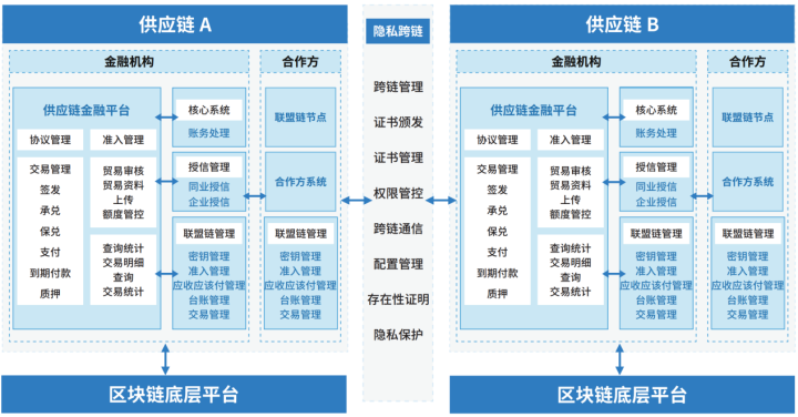区块链商业运作思路分析(论述区块链技术商业模式3000)