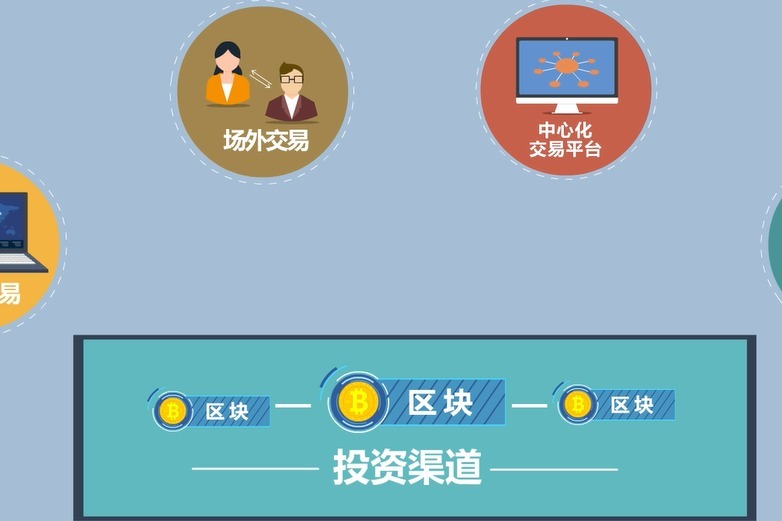 区块链投资怎么操作好(区块链投资怎么操作好一点)
