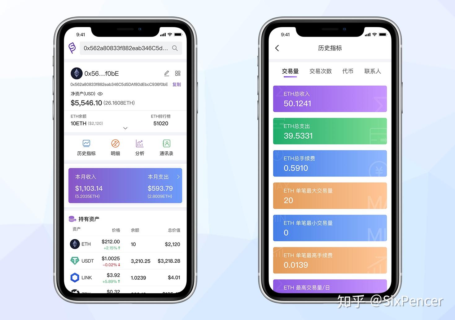 区块链会员分类管理(区块链会员分类管理系统)