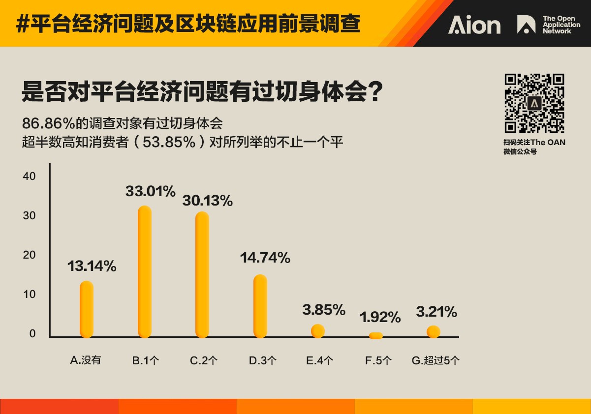 区块链调查真实案例分析(区块链行业应用典型案例分析)