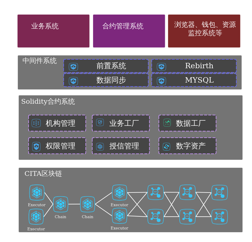 可视区块链展示平台(可视区块链展示平台怎么用)