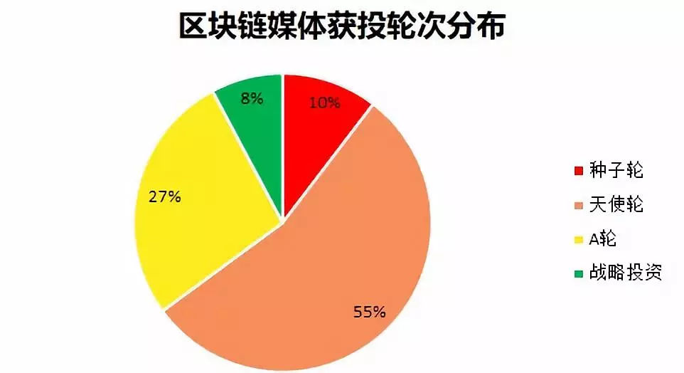 腾讯微信区块链平台(云南省区块链商户平台)