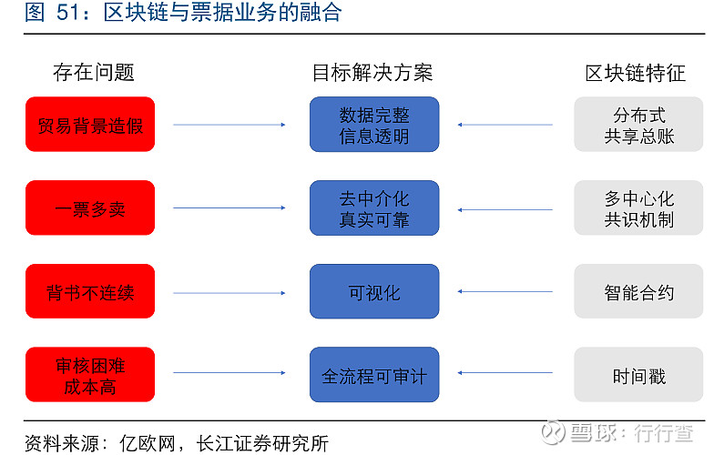 国内区块链电子票据平台(区块链电子发票是什么意思?)