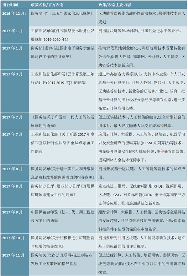 区块链国家的定义和特征(区块链国家的定义和特征有哪些)