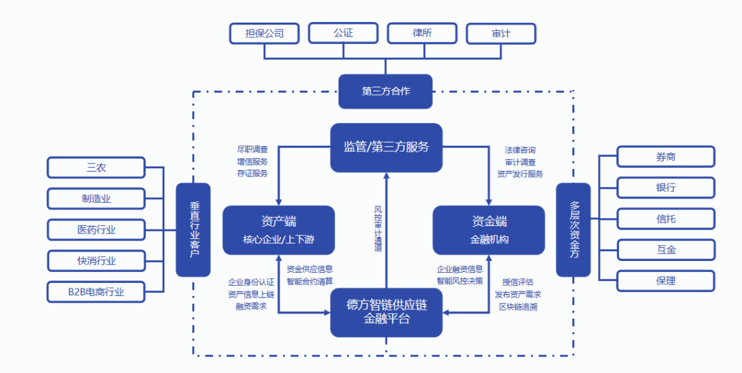 区块链重组时间表(区块链是什么通俗解释)