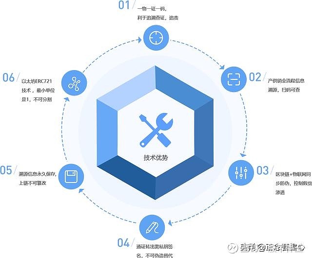 区块链数据溯源技术有哪些(区块链数据溯源技术有哪些应用)