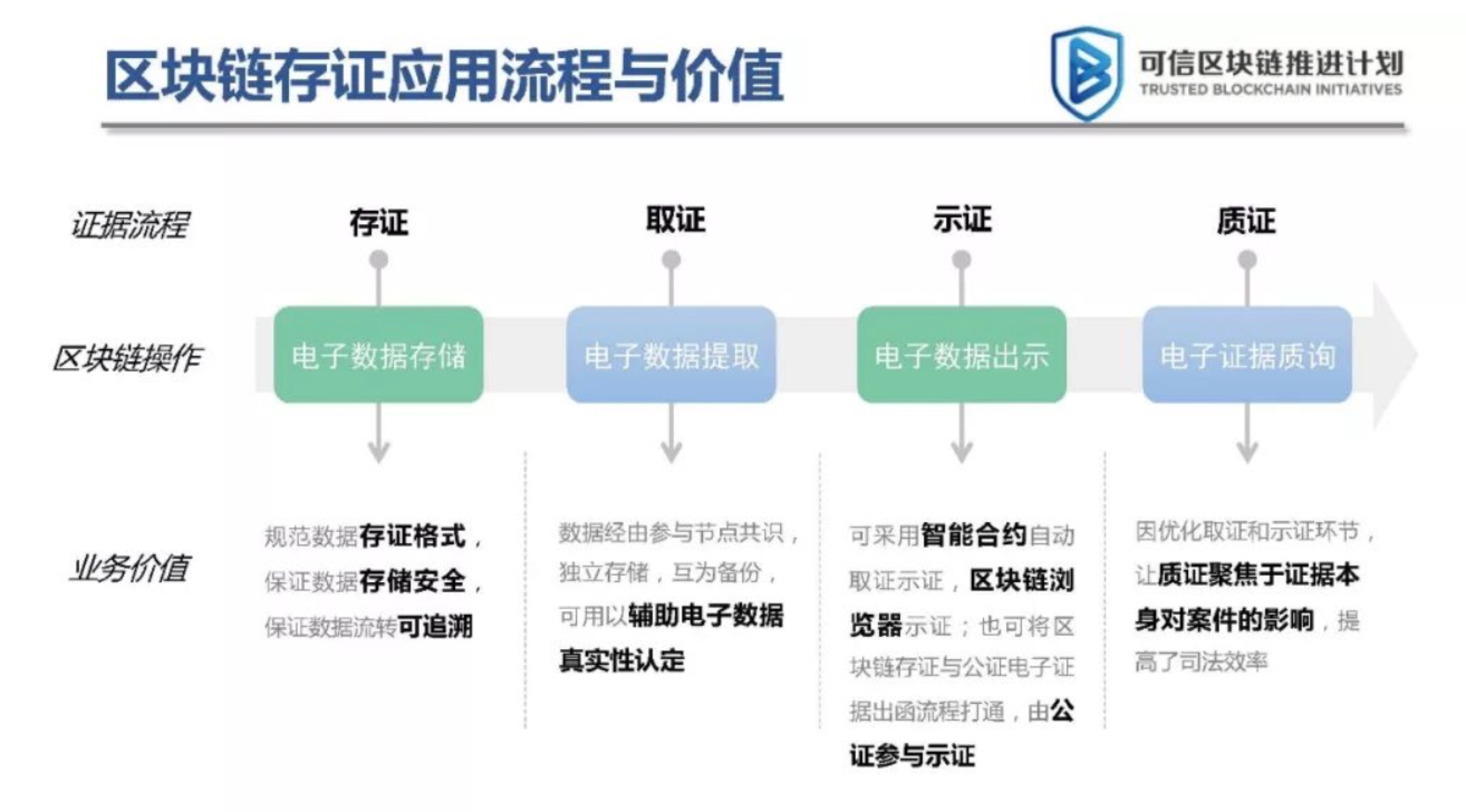 区块链应用商店都被封了(chainstore区块链应用商店)