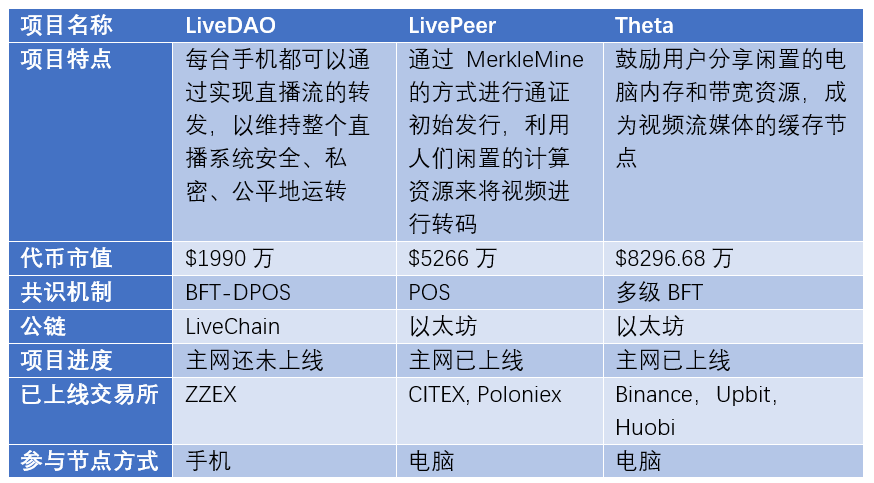 5g区块链价格(5gh区块链崩盘了)