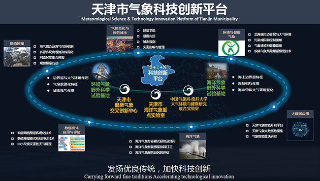 天津现代化区块链科技(天津现代产业区开发建设有限公司)