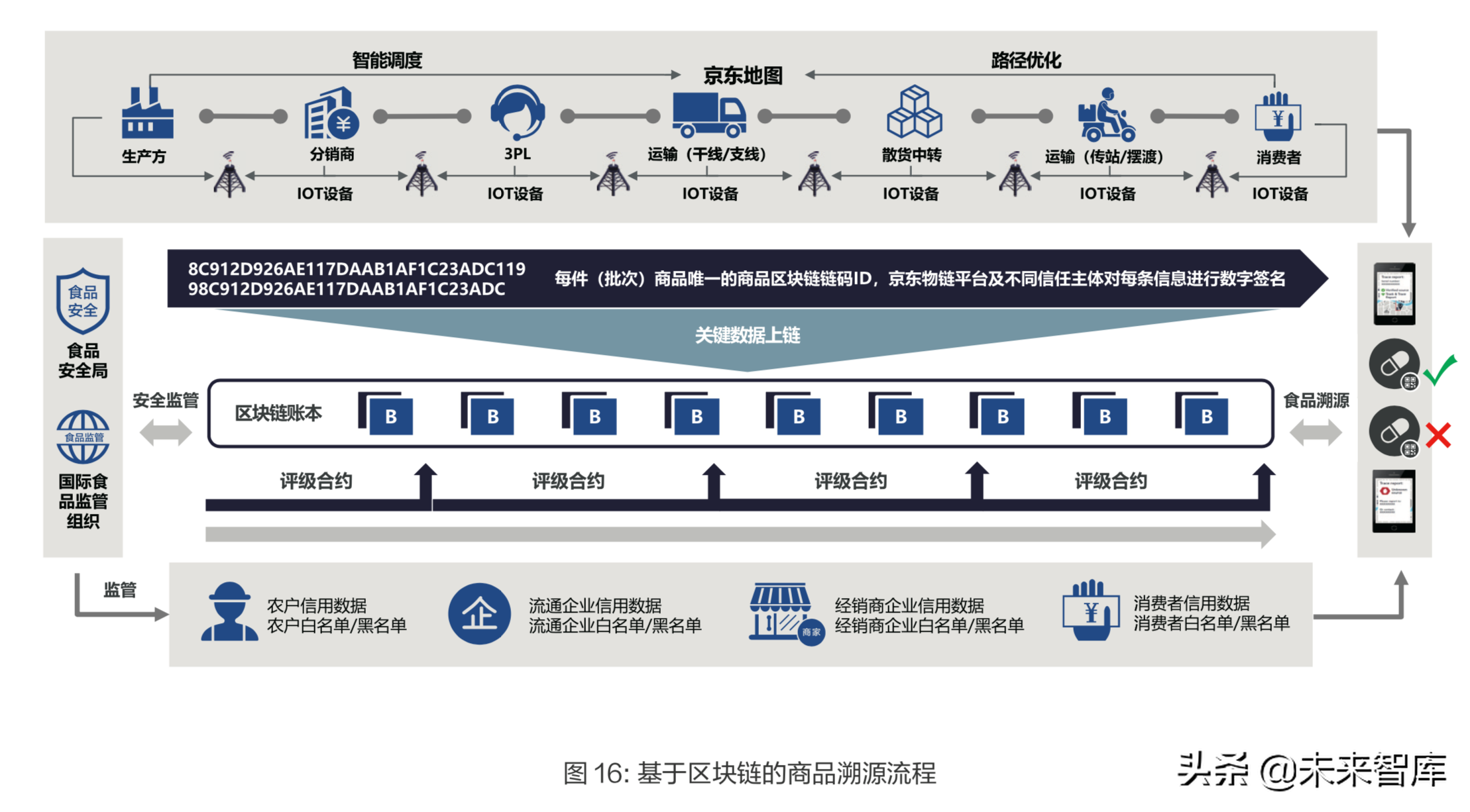 区块链技术投入物流成本(区块链技术在物流中的应用分析)