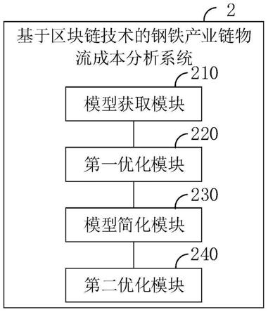 区块链技术投入物流成本(区块链技术在物流中的应用分析)