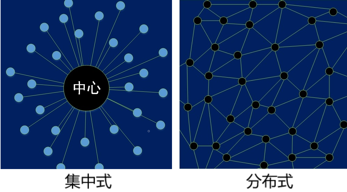 去中心化存储公共区块链(去中心化的区块链系统解决方案)