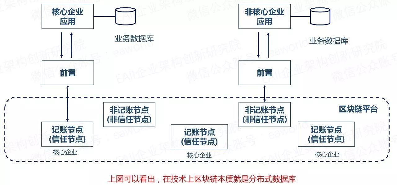 区块链的大数据技术(区块链大数据是什么意思)