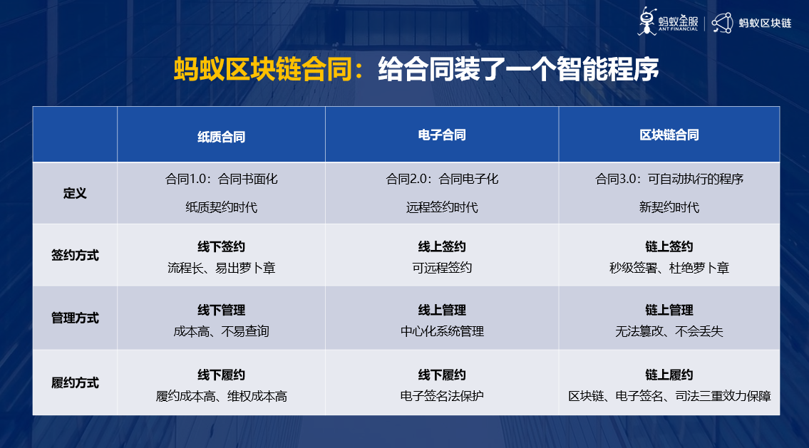 区块链个人怎么认证企业(区块链个人怎么认证企业账户)