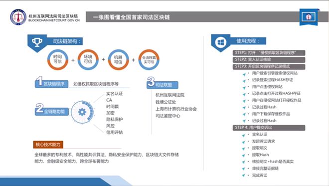 区块链如何重置定义区域(区块链如何重置定义区域信息)