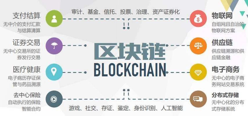 现在区块链是真的吗(现在区块链怎么样)