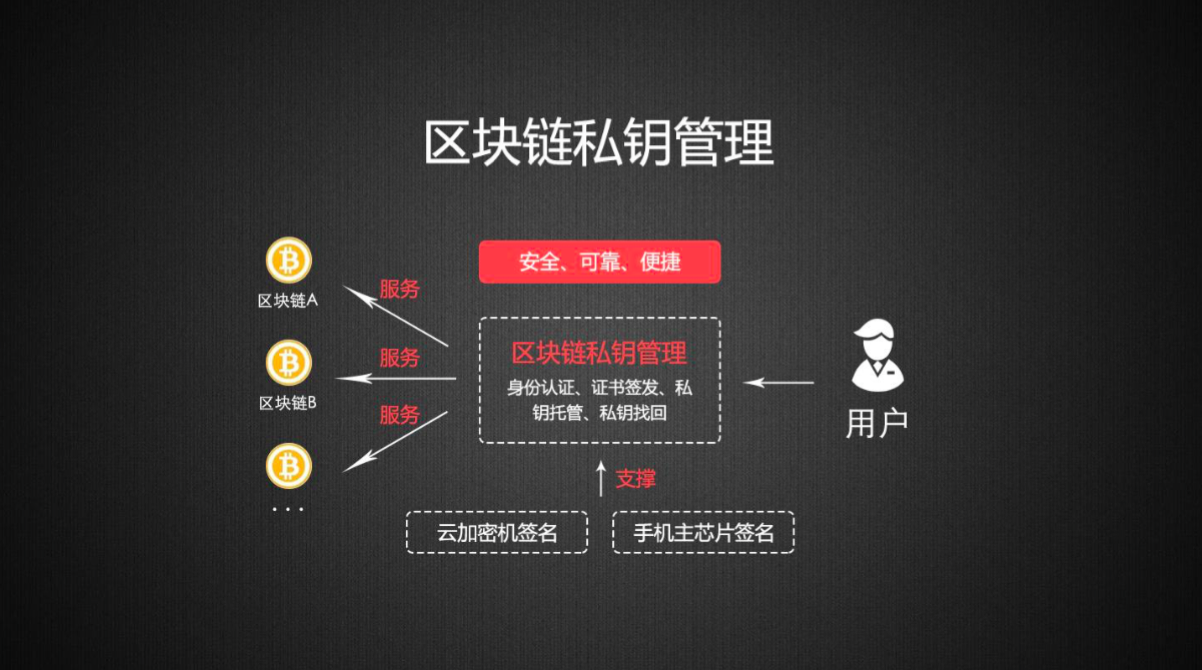 区块链怎样保证持续性(区块链怎样保证持续性运行)