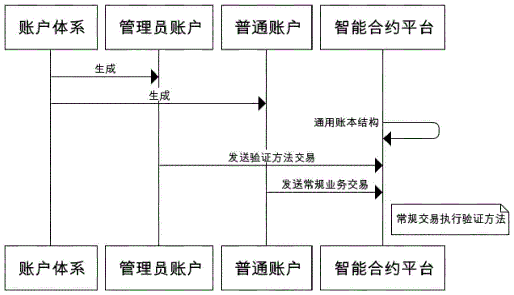 打造区块链智能交易平台(国家认可的区块链交易平台)