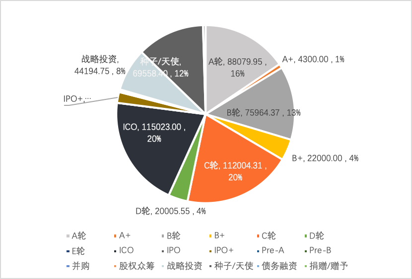 区块链融资有哪些公司(区块链融资服务解决方案公司)