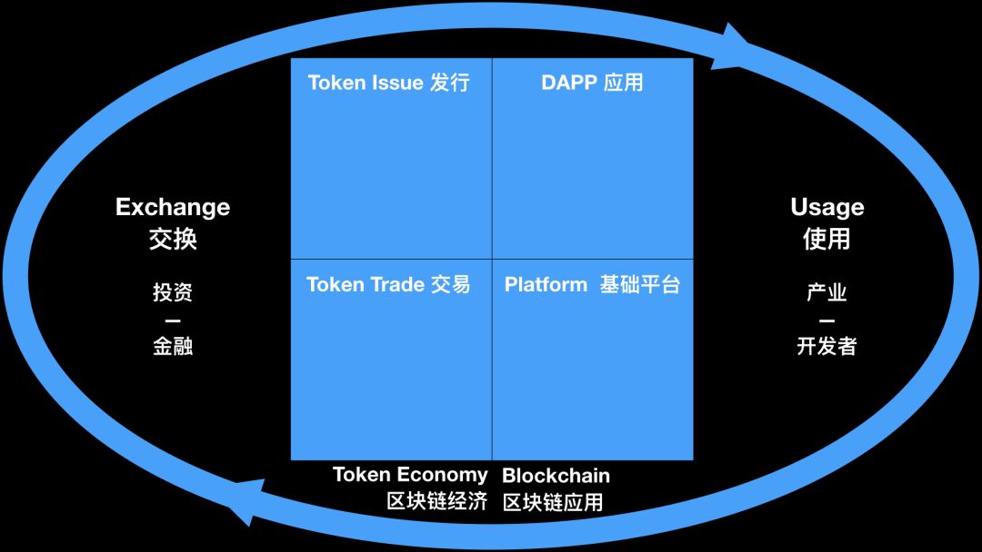 区块链数字资产如何发展(区块链数字资产交易合法吗)