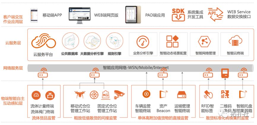 区块链供应链金融管理师(区块链技术在供应链金融业务中的应用)