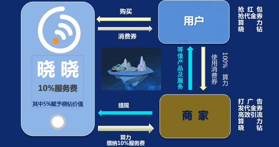 区块链电商收益怎么算(区块链电商收益怎么算收入)