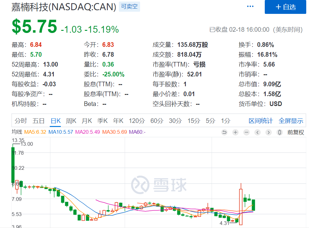 区块链金融项目有哪些股票(区块链金融项目有哪些股票公司)