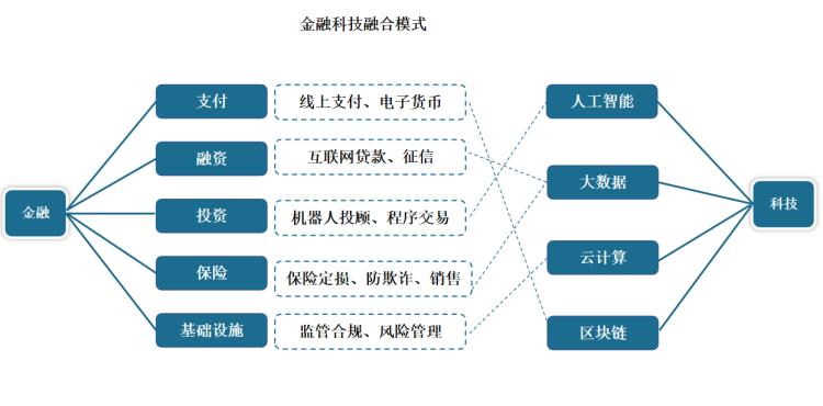 现在有区块链支付吗(现在有哪些区块链产品)