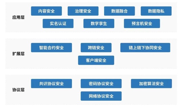 区块链联合认证中心待遇的简单介绍