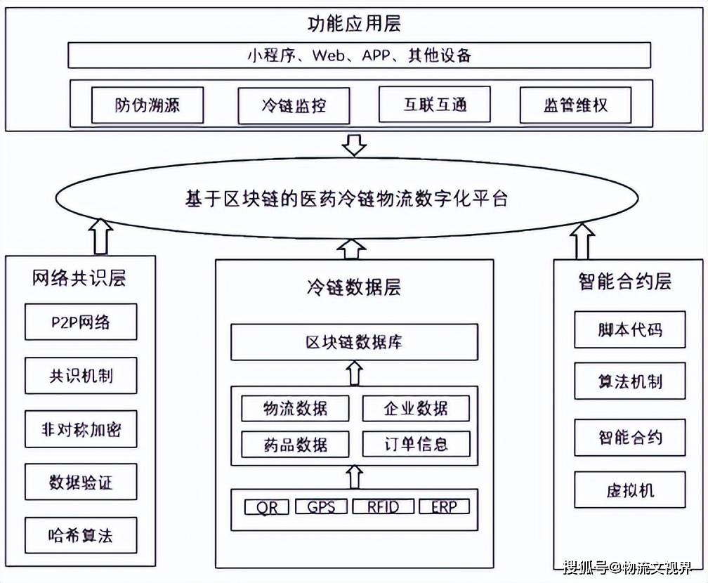 炼化企业如何应用区块链(炼化企业如何应用区块链技术)