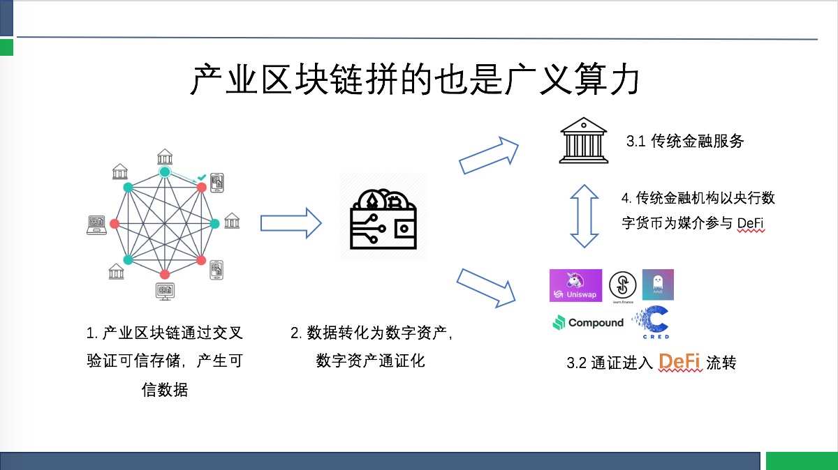 区块链发展历程和特点的简单介绍