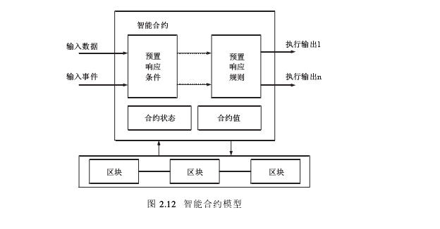 基于区块链的博弈策略(区块链技术中,处理不同决策者之间)